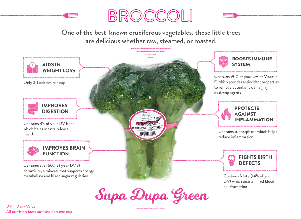 AB-Infographic-Broccoli