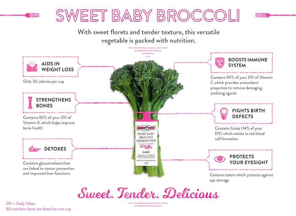 03-AB-Infographic-Sweet-Broccoli
