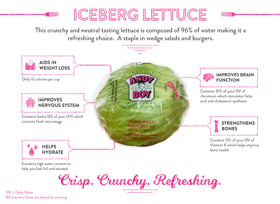 AB-Infographic-Iceberg-Lettuce